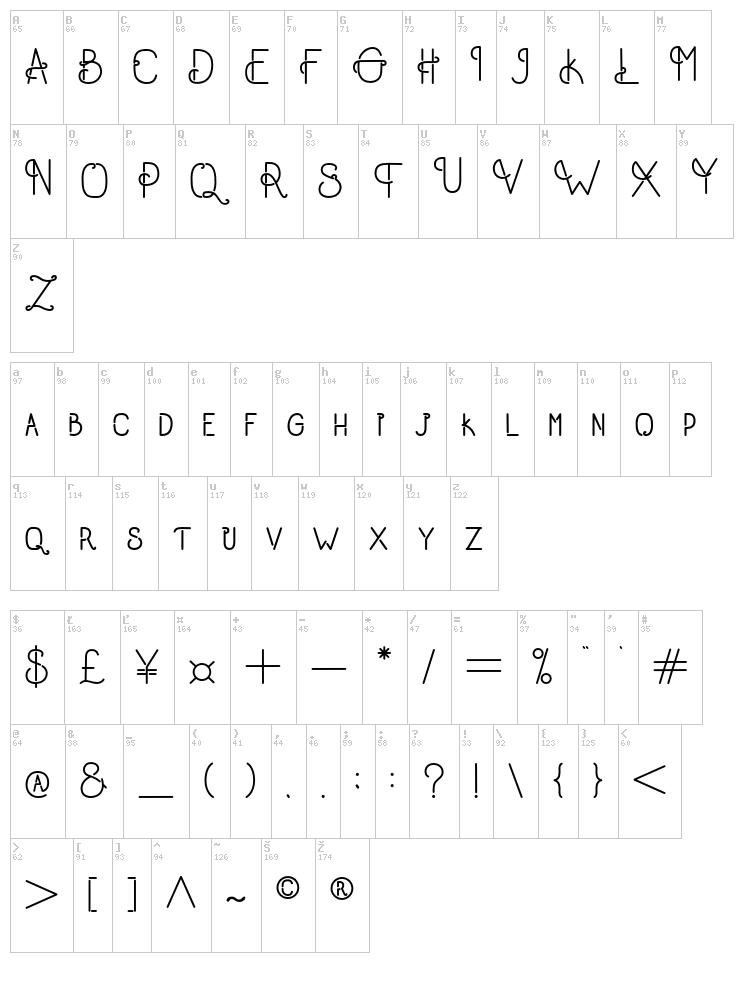 Old Alpha font map